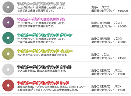 フロアパッドシリーズ | 岐阜県羽島郡で清掃用具のご提案をする「株式