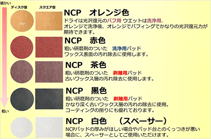 NCPノンケミパッド